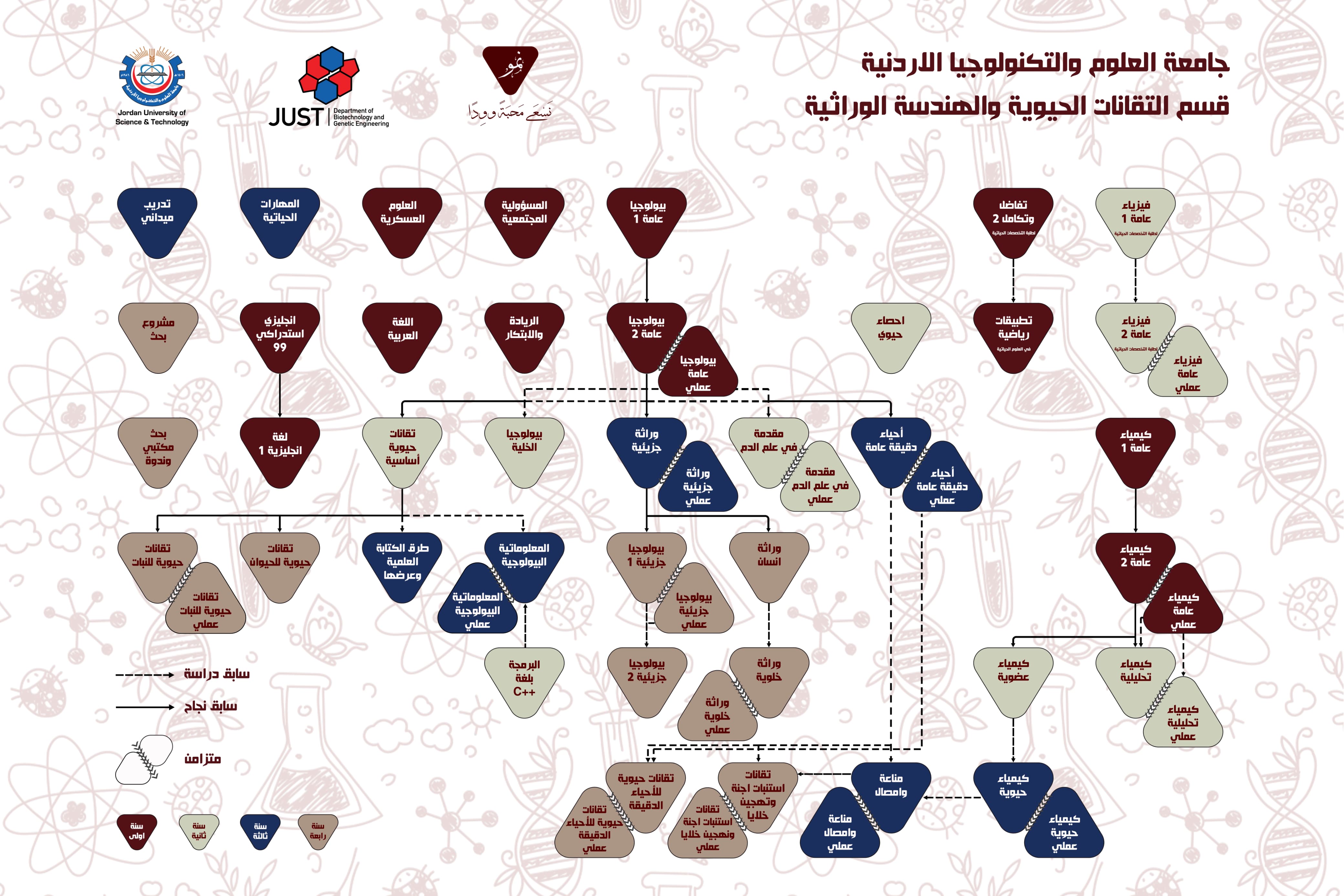 Academic plan